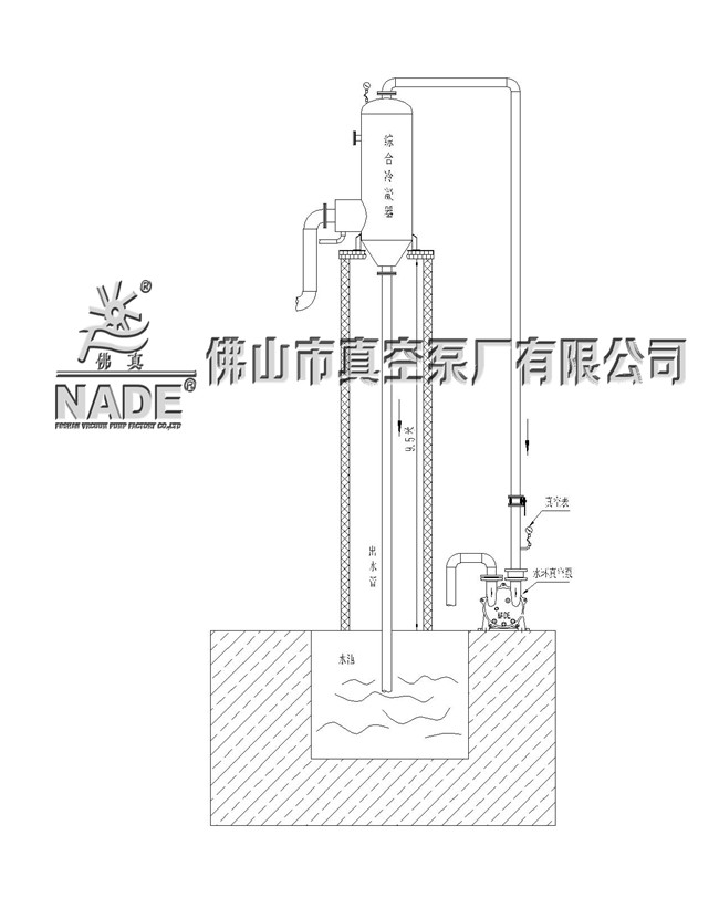 綜合冷凝器出水管安裝示意圖 綜合冷凝器出水管安裝示意圖